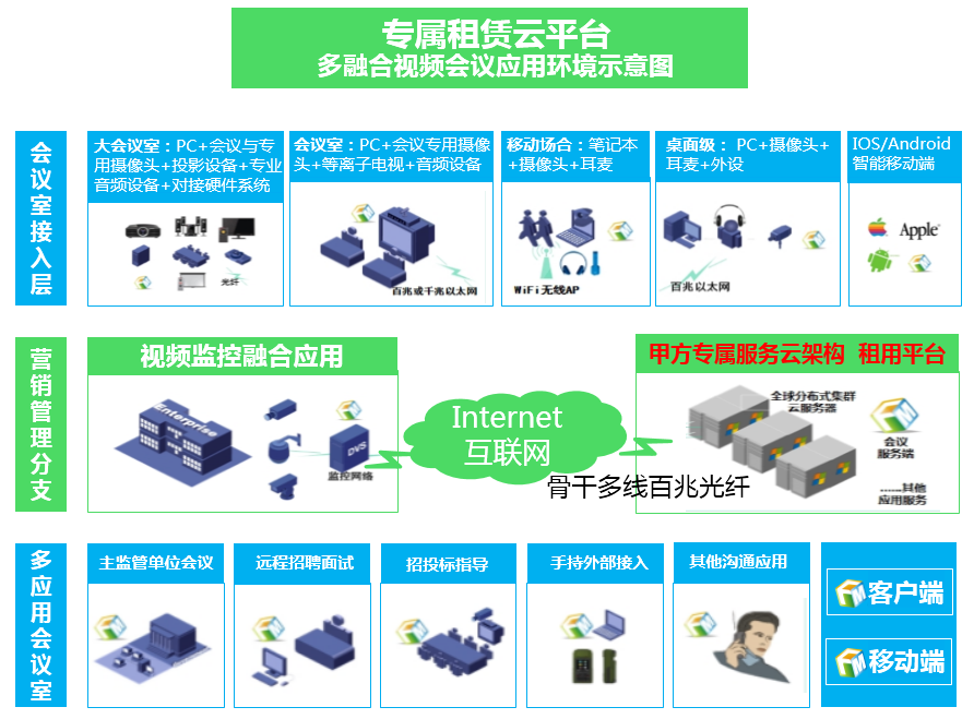 方案部署