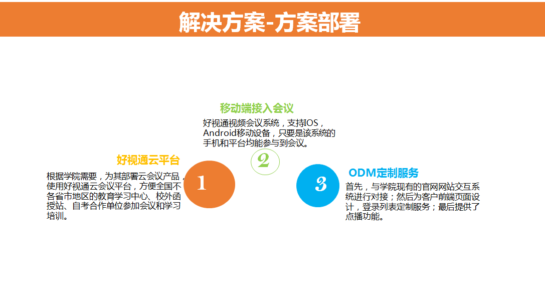 方案部署